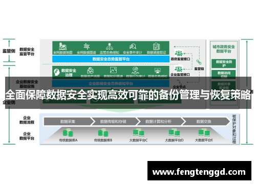全面保障数据安全实现高效可靠的备份管理与恢复策略 全面保障数据安全实现高效可靠的备份管理与恢复策略